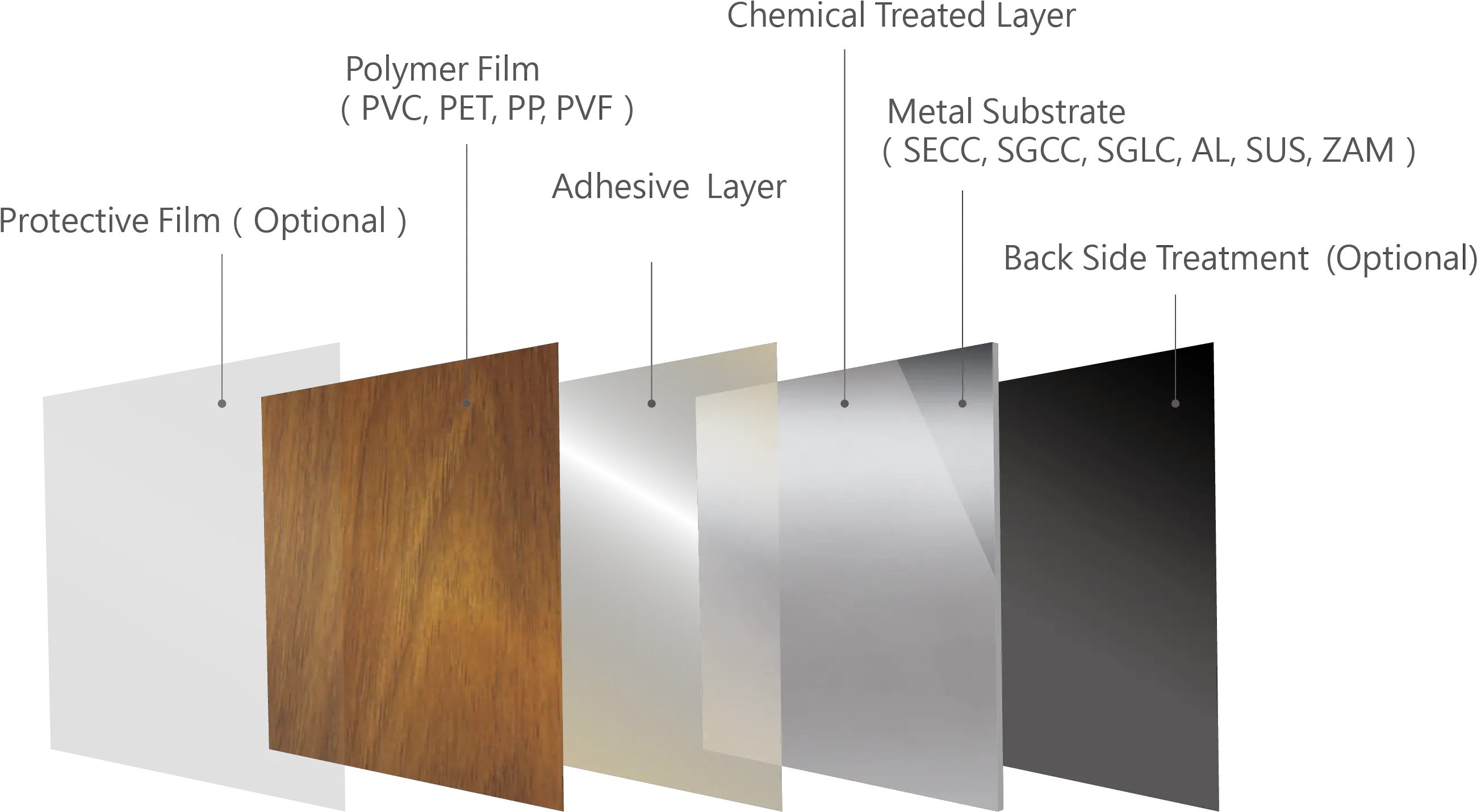 Film Grain Png Plywood Film Grain Png