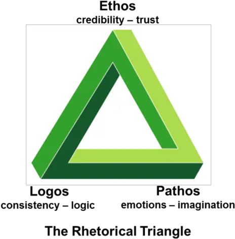 9th Grade Vertical Png Quizlet Logo