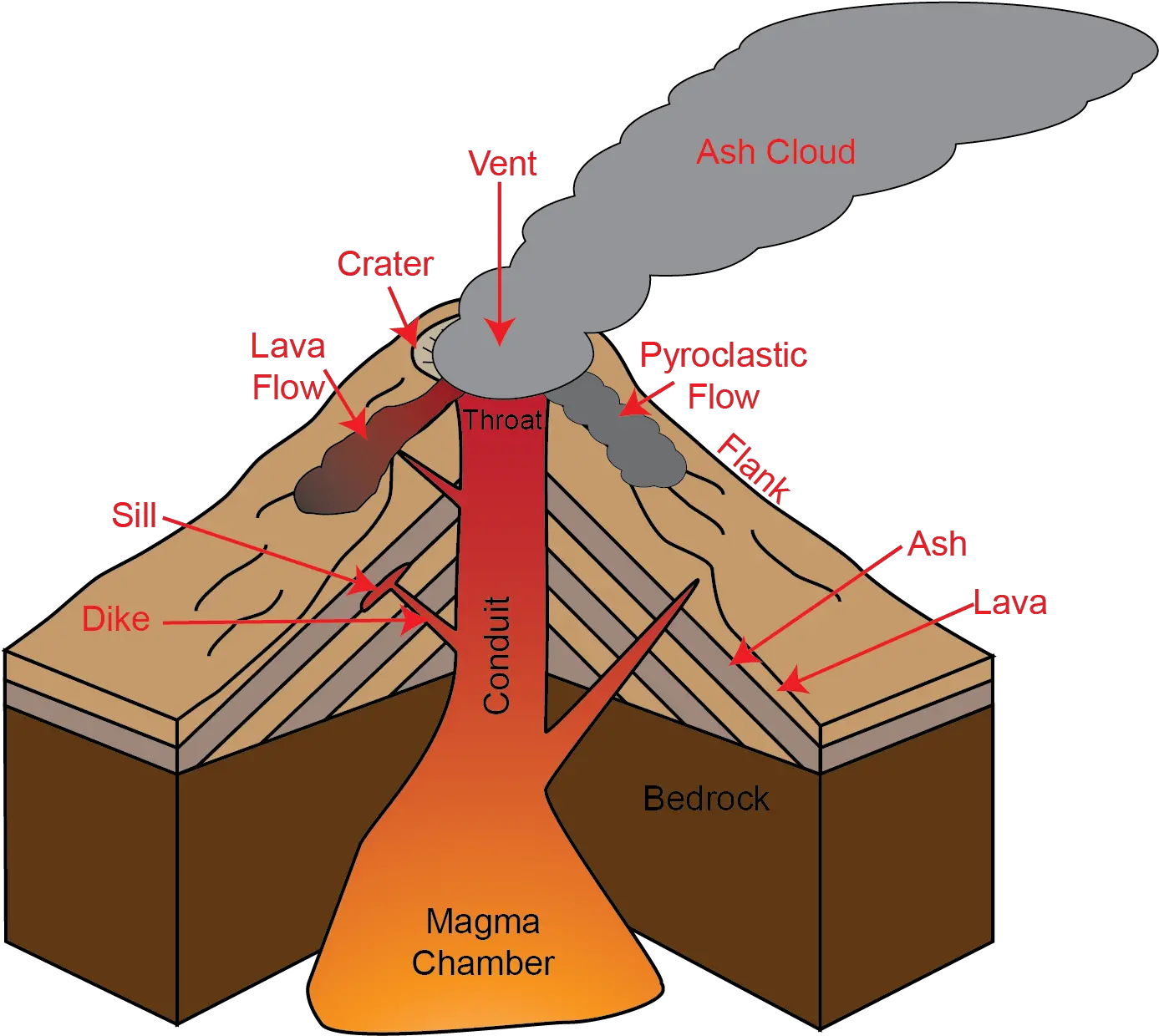 Volcano Png Lava Dome Volcano Diagram Volcano Png