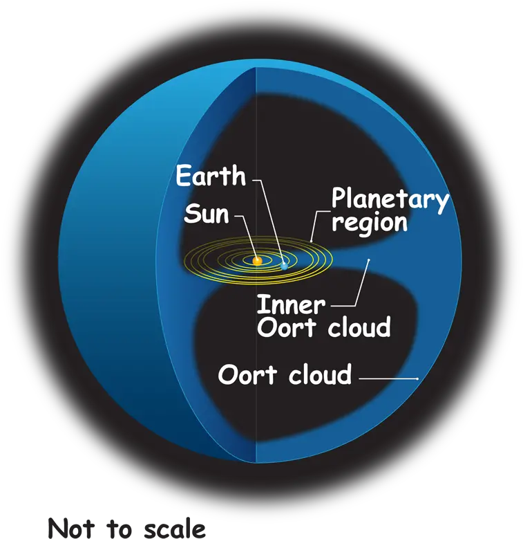 Fileoort Cloud Lrgenpng Wikimedia Commons Oort Cloud Transparent Dust Cloud Png