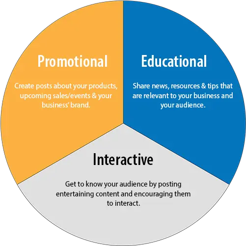 Three Digital Marketing Mistakes To Avoid Wyoming Sbdc Network Png Rule Of Thirds Png