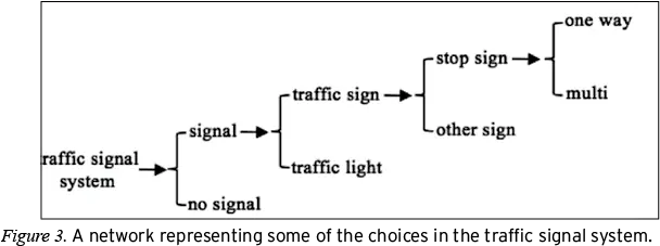 The Semiotic Structure Of Geometry Diagrams How Textbook Dot Png Vector Icon Black "giving Directions"