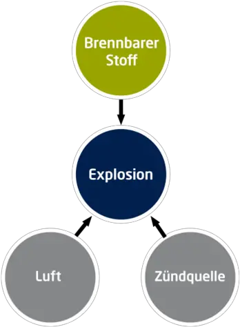 Explosion Protection For Environmental Simulation Chambers Coronation Street The Tour Png Explosion Transparent