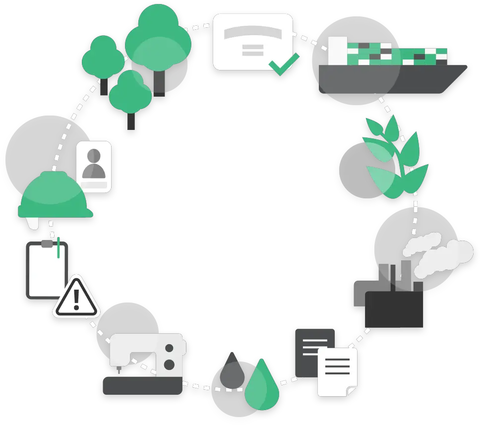 The German Supply Chain Due Diligence Law How To Comply Png German Icon