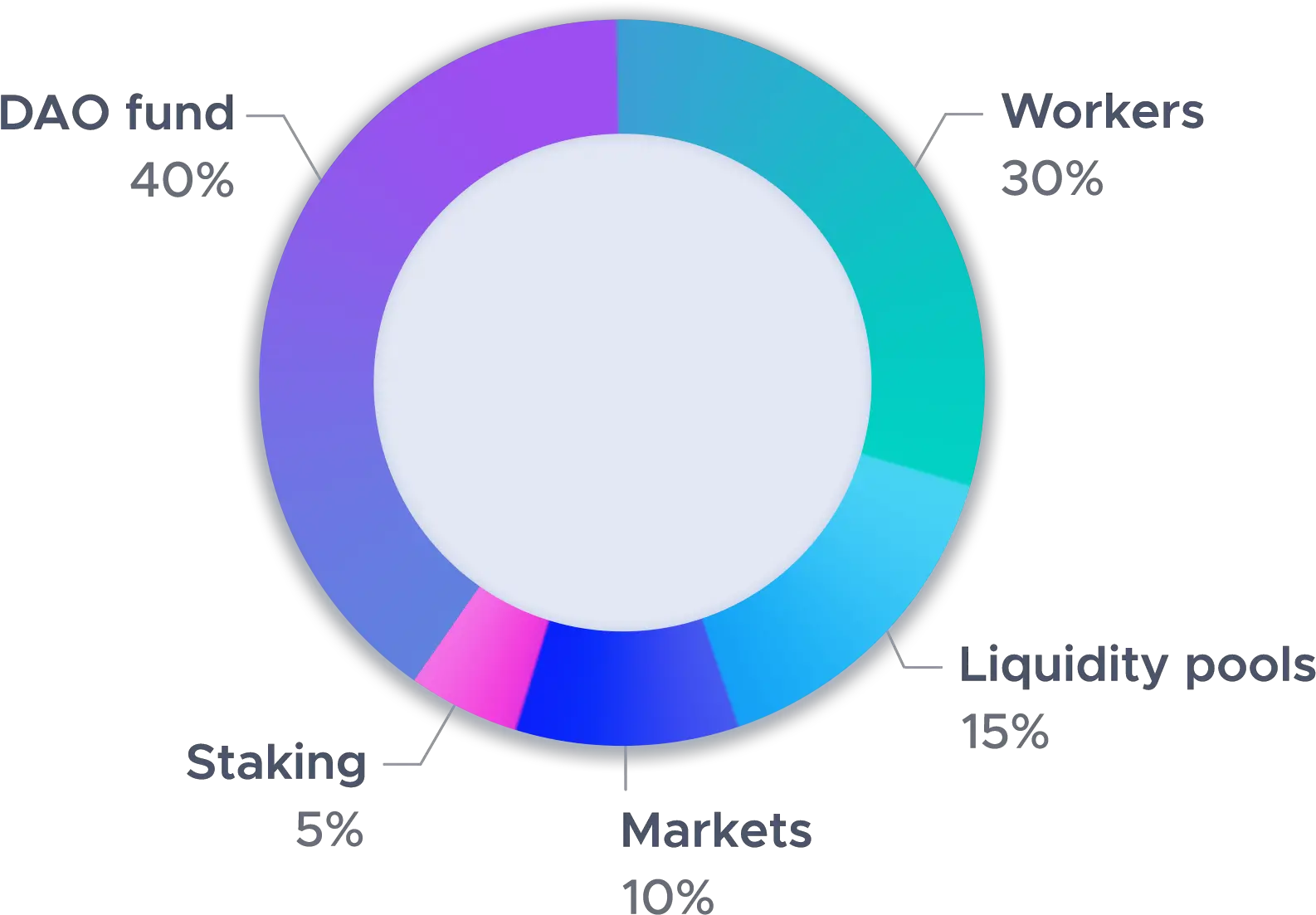 The Money Market Made For Everyone Omm Dot Png Value Exchange Market Icon