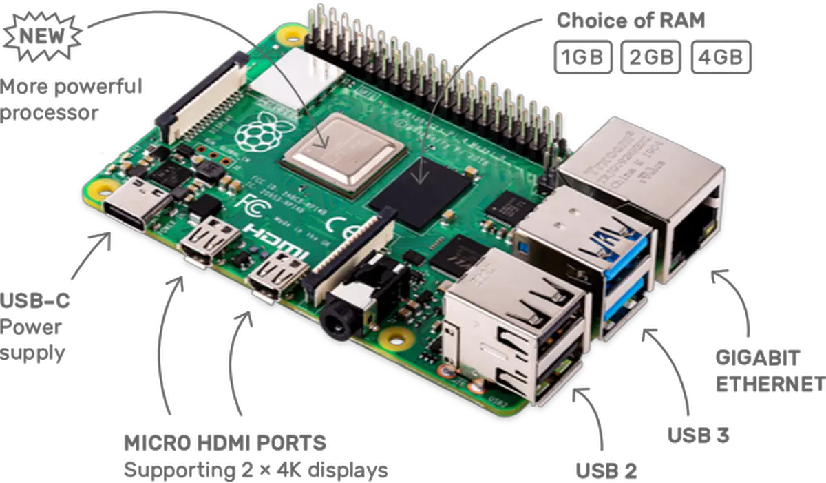 Raspberry Pi 4 Raspberry Pi 4 8gb Png Pi Png