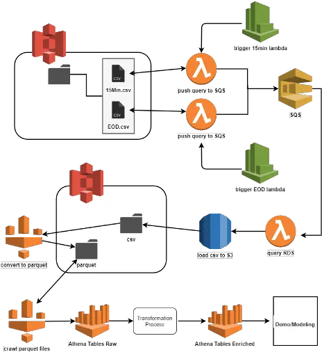 Bi Case Study Serverless Data Lakes Built Vertical Png Aws Png