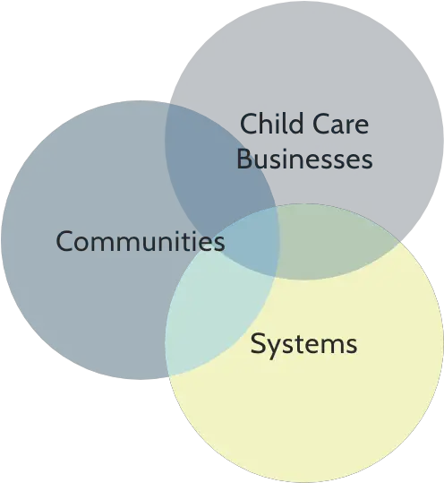 Theory Of Change First Childrenu0027s Finance Dot Png Child Care Icon
