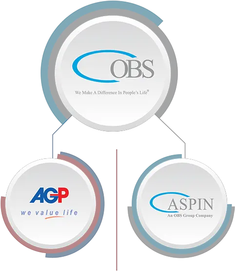 About Obs Group Aspin Pharma Pvt Ltd Dot Png Obs Logo Png