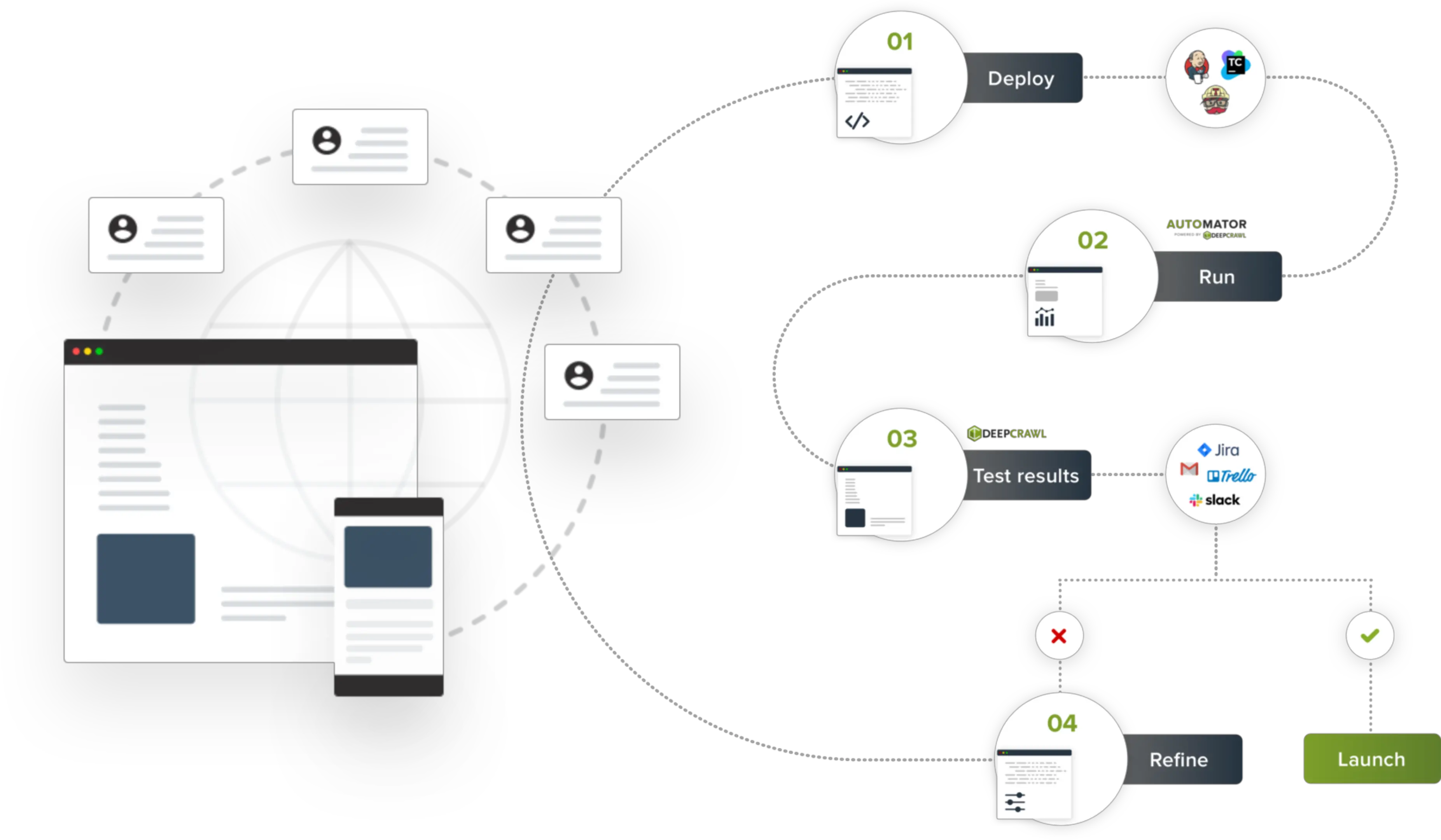 Deepcrawl Lanches A Testing Tool For Seo U2013 Ppc Land Png