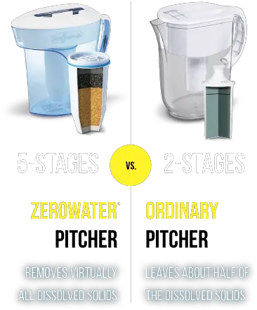 Zerowater Water Filters Drinking 5 Stage Zero Water Filter Png Water Pitcher Png