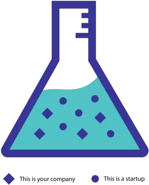 Ky Inno Innovation Choosing Catalysis Over Paralysis By Laboratory Flask Png Beaker Icon Vector