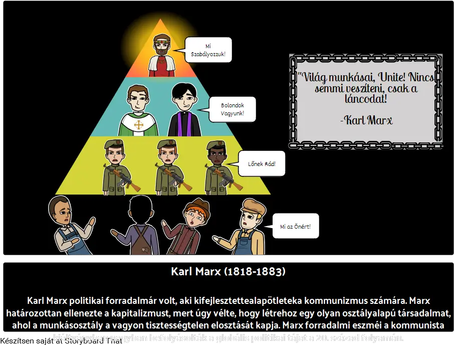 Karl Marx Életrajz Kommunista Kiáltvány Karl Marx Png Karl Marx Png