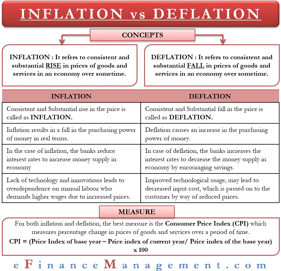 Inflation And Deflation Meaning Causes Effects Control Vertical Png Falling Money Transparent