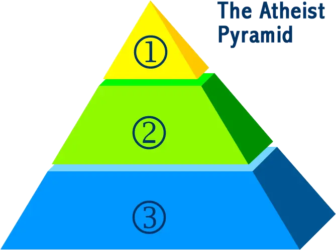 The Three Levels Of Atheist Pyramid And Naturalist Three Level Of Triangle Png Riff Raff Neon Icon Zip