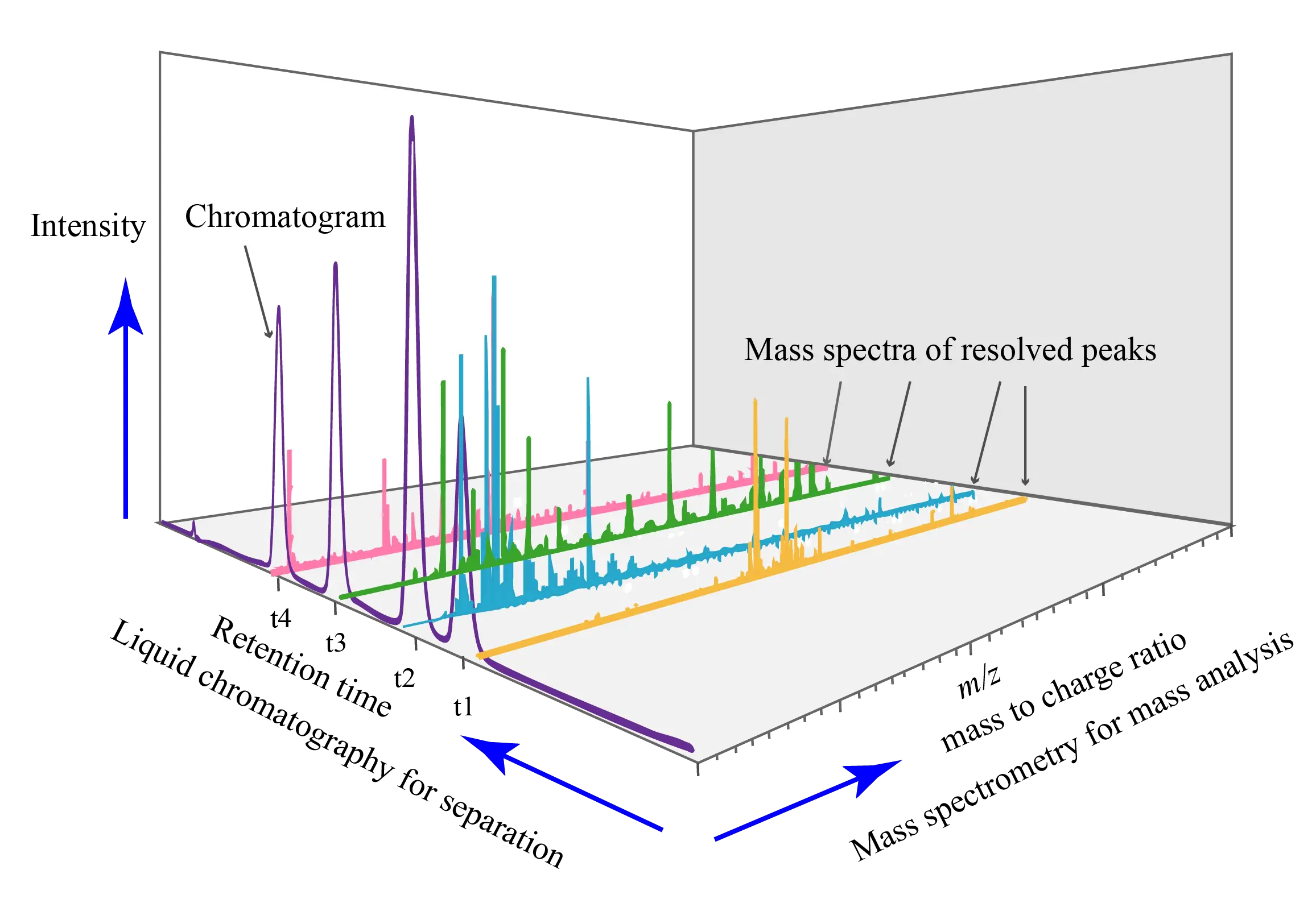 Liquid Chromatography Ms Spectrum Liquid Chromatography Mass Spectrometry Png Analysis Png