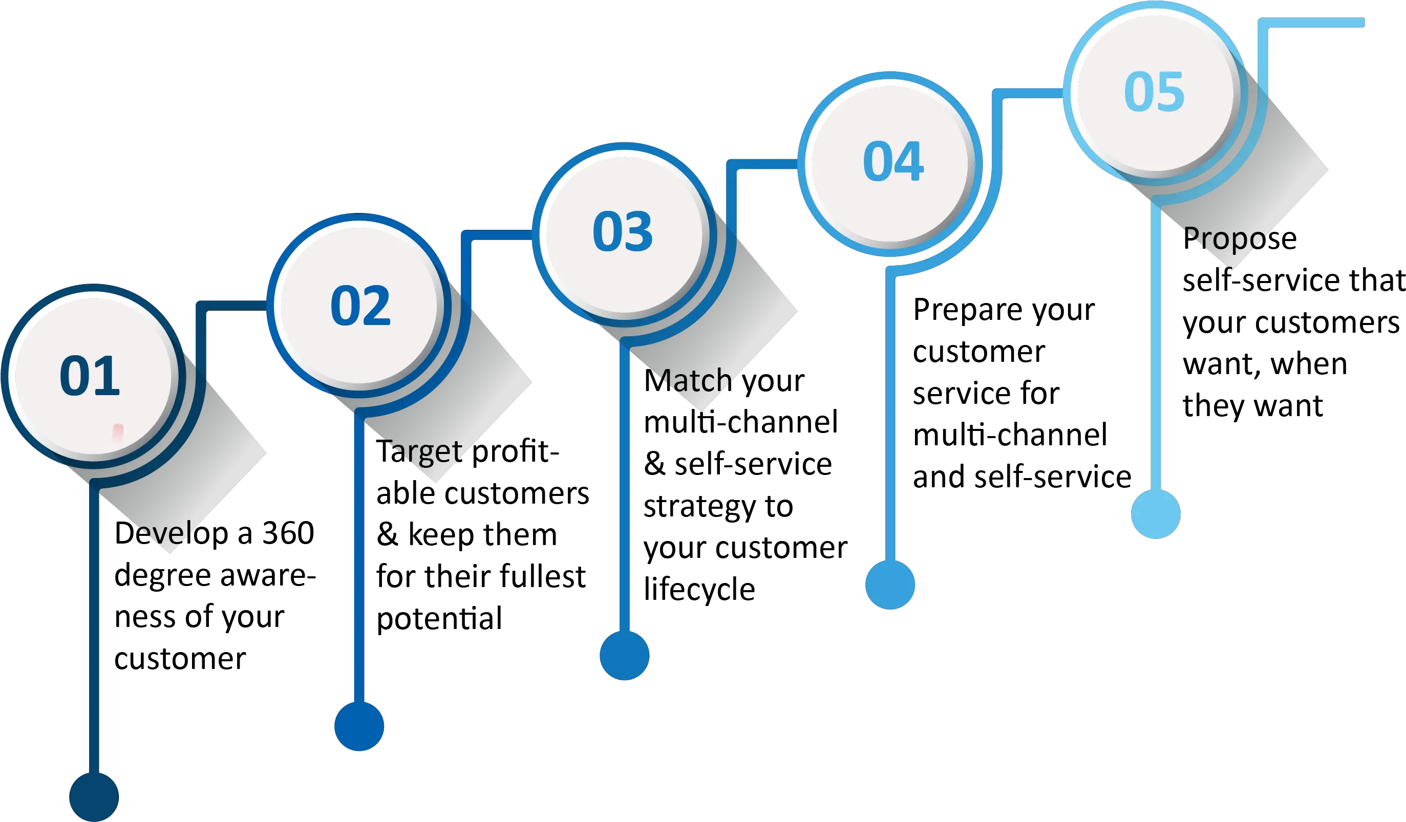 Conclusion Image Incloud Business Solutions Customer Service Conclusion Png Conclusion Png