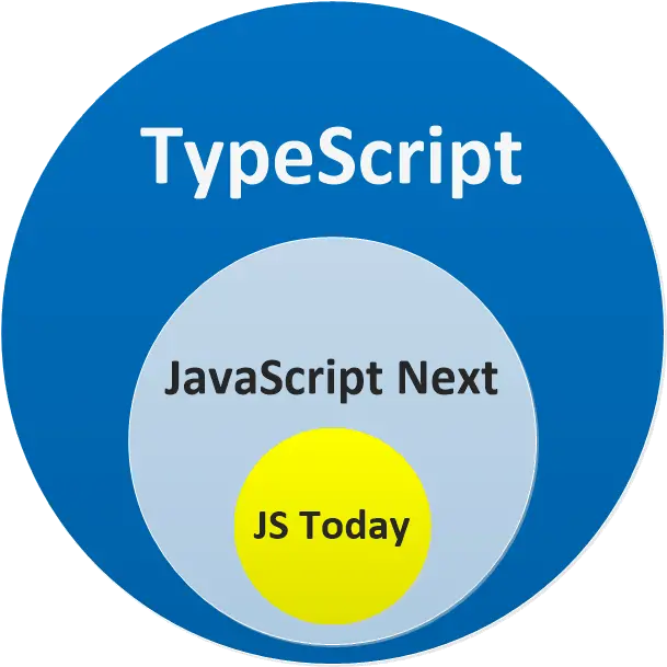 Typescript Venn Diagram Ruwanwelisaya Dagaba Png Venn Diagram Png