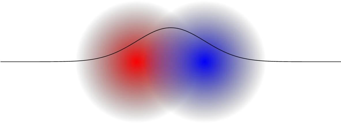 Overlaying Two Fading Circles Using Tikz Tex Latex Stack Tikz Path Fading Both Png Fade Transparent