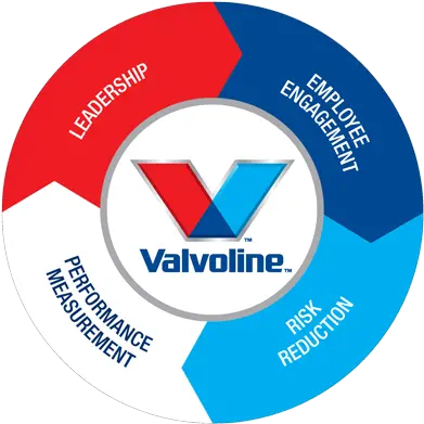 Valvoline Valvoline Png Valvoline Logos