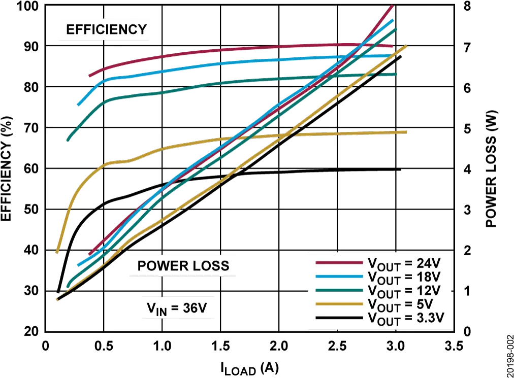 Cn0508 Circuit Note Analog Devices Plot Png Buck Icon R6