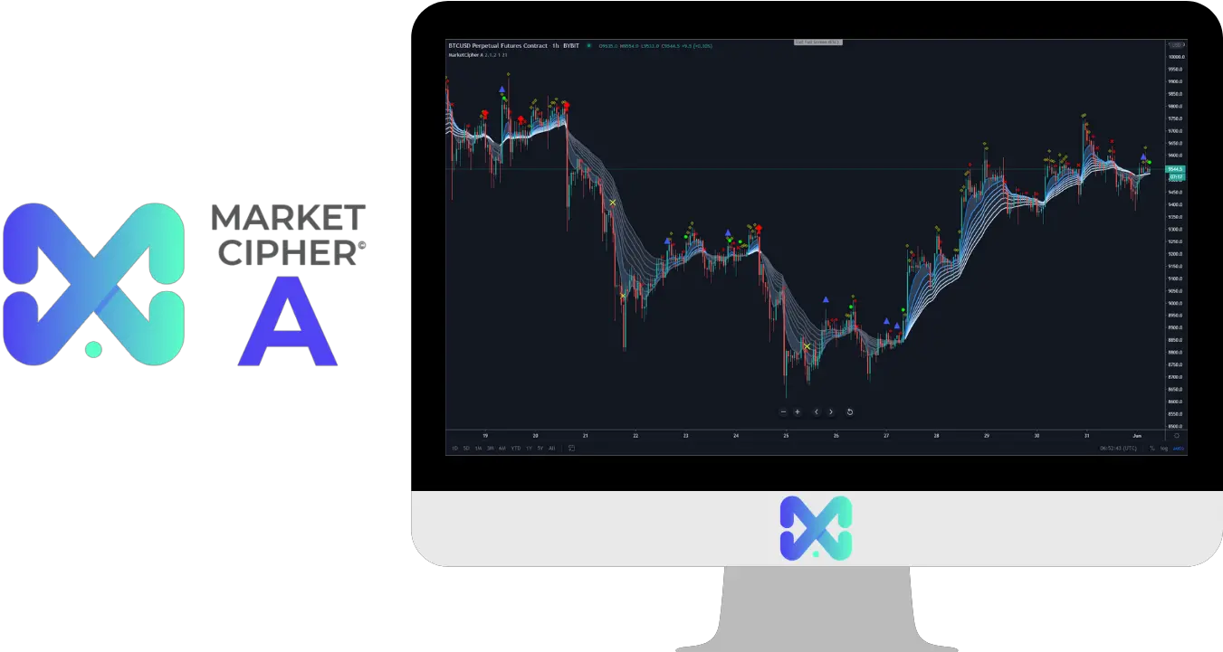 Market Cipher U2013 Crypto Face Language Png Bull Bear Icon