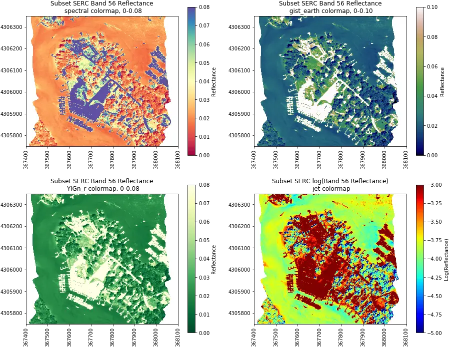 Nsf Neon Open Data To Understand Our Ecosystems Language Png Head Icon Tt Skis