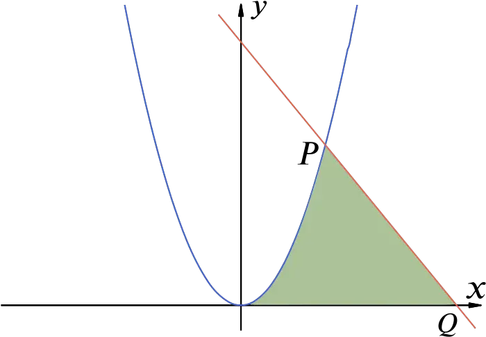 Solution Can We Find The Area Inside A Straight Line Diagram Png Straight Line Png