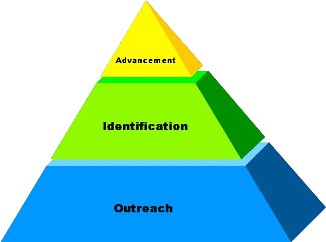 Overview U2014 Asra Techncial On Page Seo Png Pyramid Png