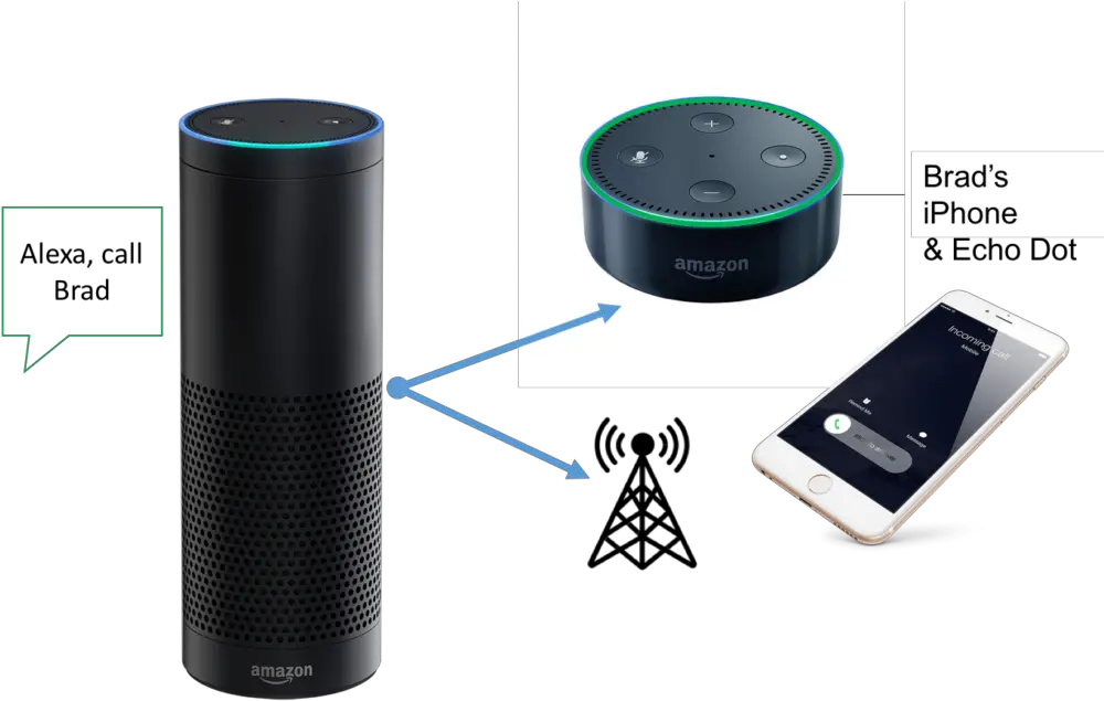 Download Amazon Alexa Calling Feature Alexa Phone Calls Png Alexa Png