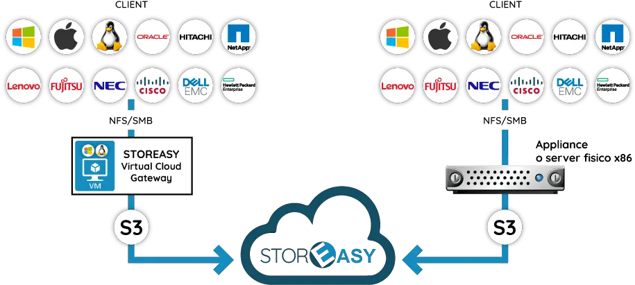 Hitachi Long Hitachi Hcp To Cloud Png Hitachi Logo