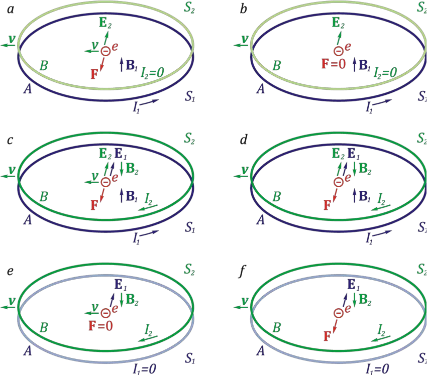 1 Interaction Of Electromagnetic Fields From Two Sources Dot Png Motionless In White Logo