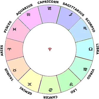 Planet Pluto Learn Astrology Guide To Your Natal Chart Saturn Sign Png Pluto Planet Png