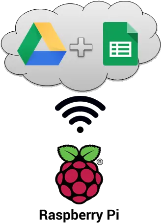 Raspberry Pi As A Smart Hub Png Logos